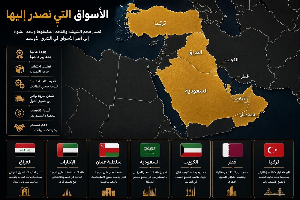 العراق، الإمارات، سلطنة عمان، السعودية، الكويت، قطر وتركيا